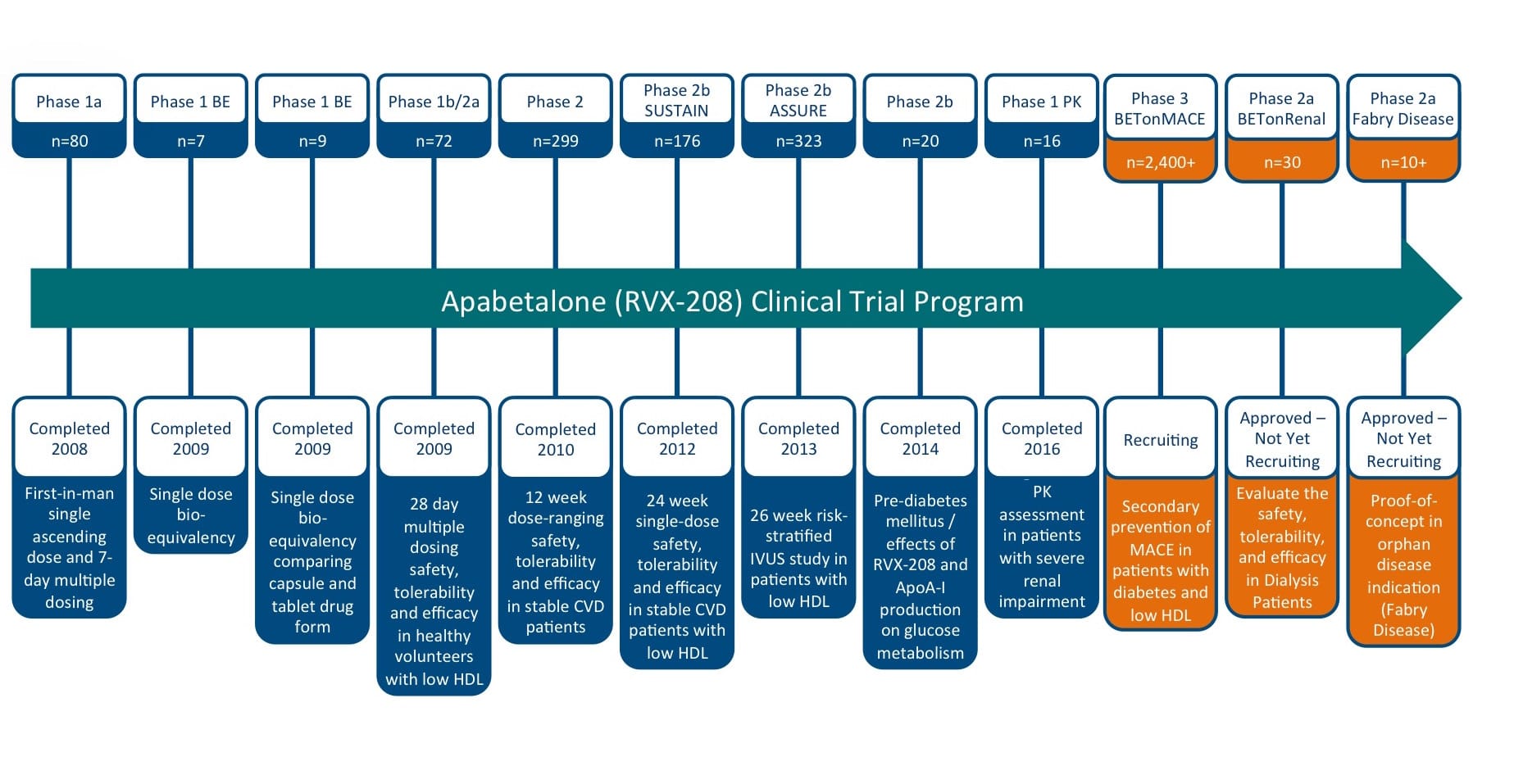 Clinical Resverlogix Corp.